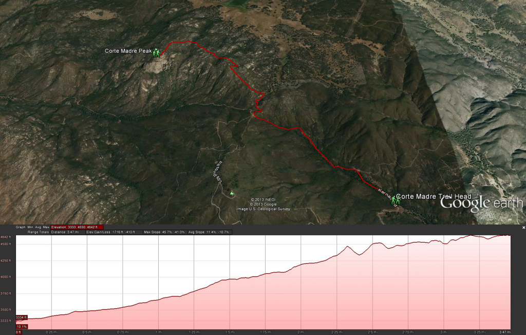 Corte Madera Mountain Hike Map