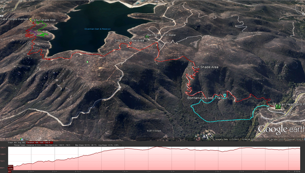 Lake Hodges Overlook Trail