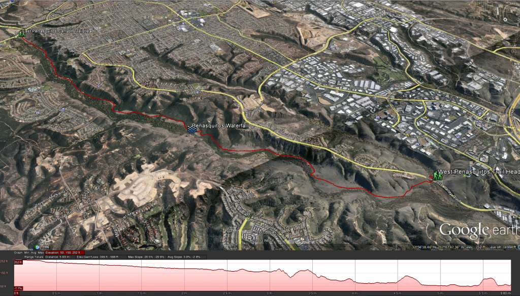 Los Penasquitos Canyon Trail