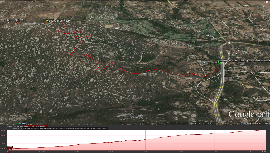 Eastern Approach To Mt Woodson Peak