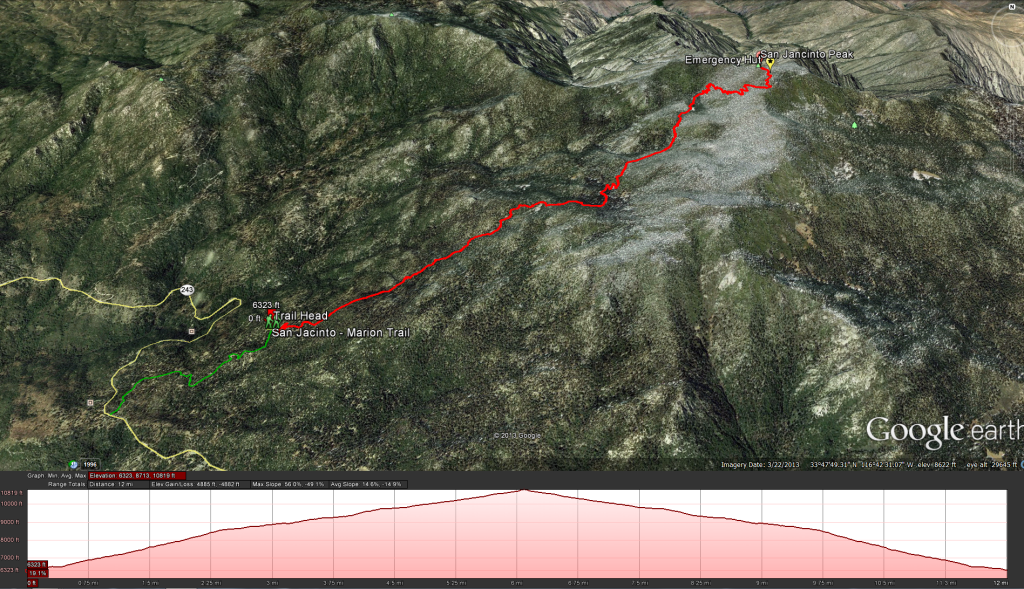Marion Mountain Trail to San Jancinto Peak