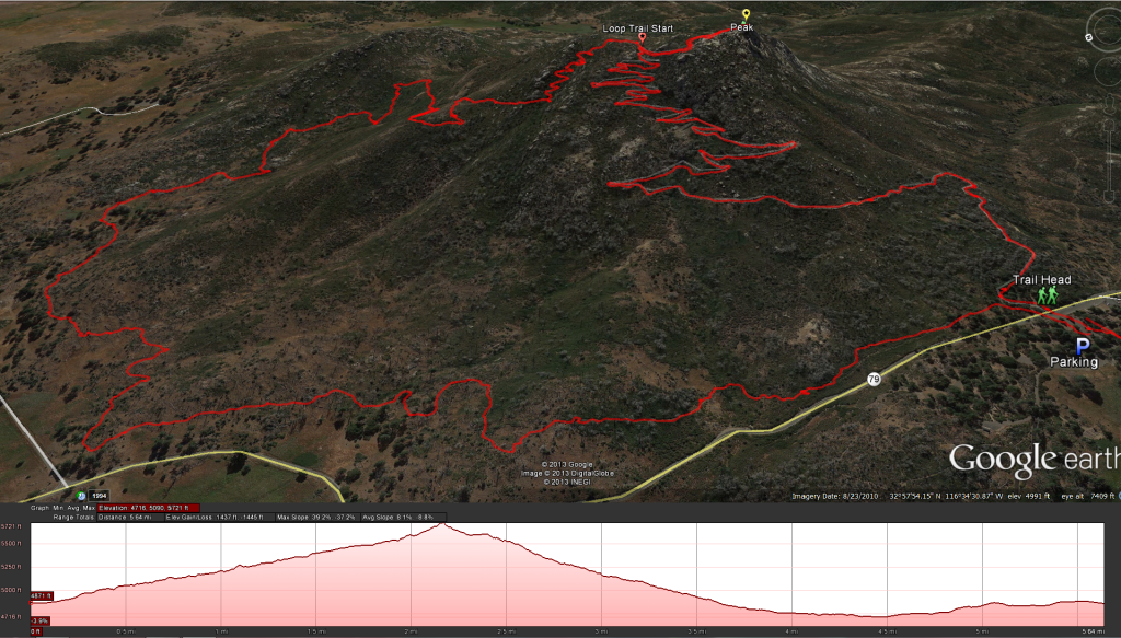 Stonewall Peak Hike