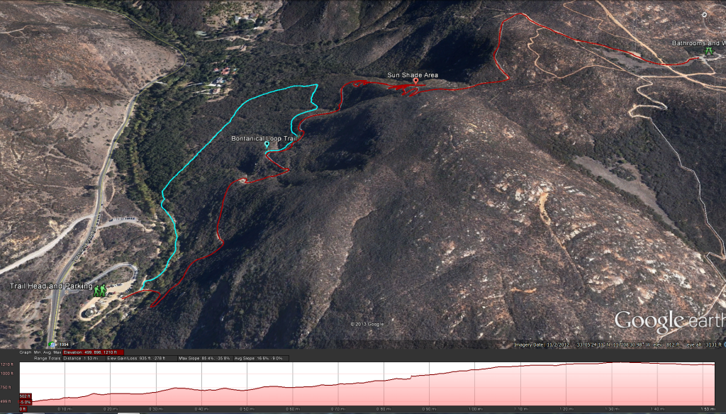 Elfin Forest: The Way Up Trail