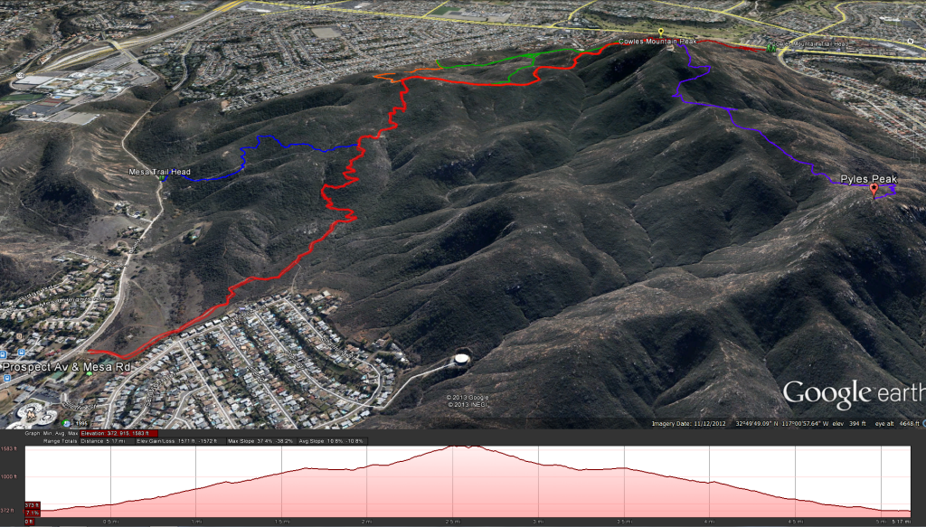 Big Rock Trail up to Cowles Mountain Peak