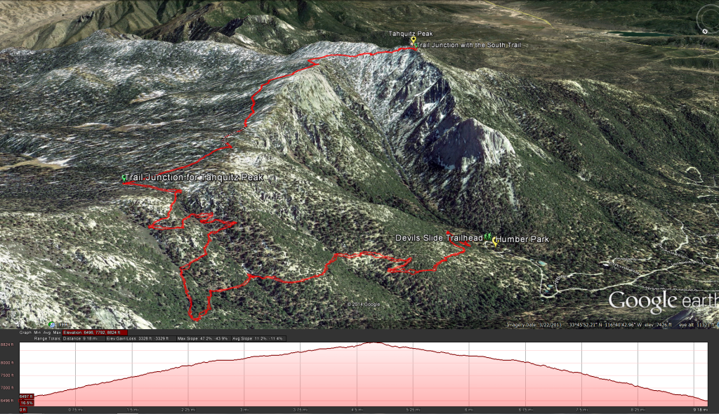 Devils Slide to Tahquitz Peak Trail