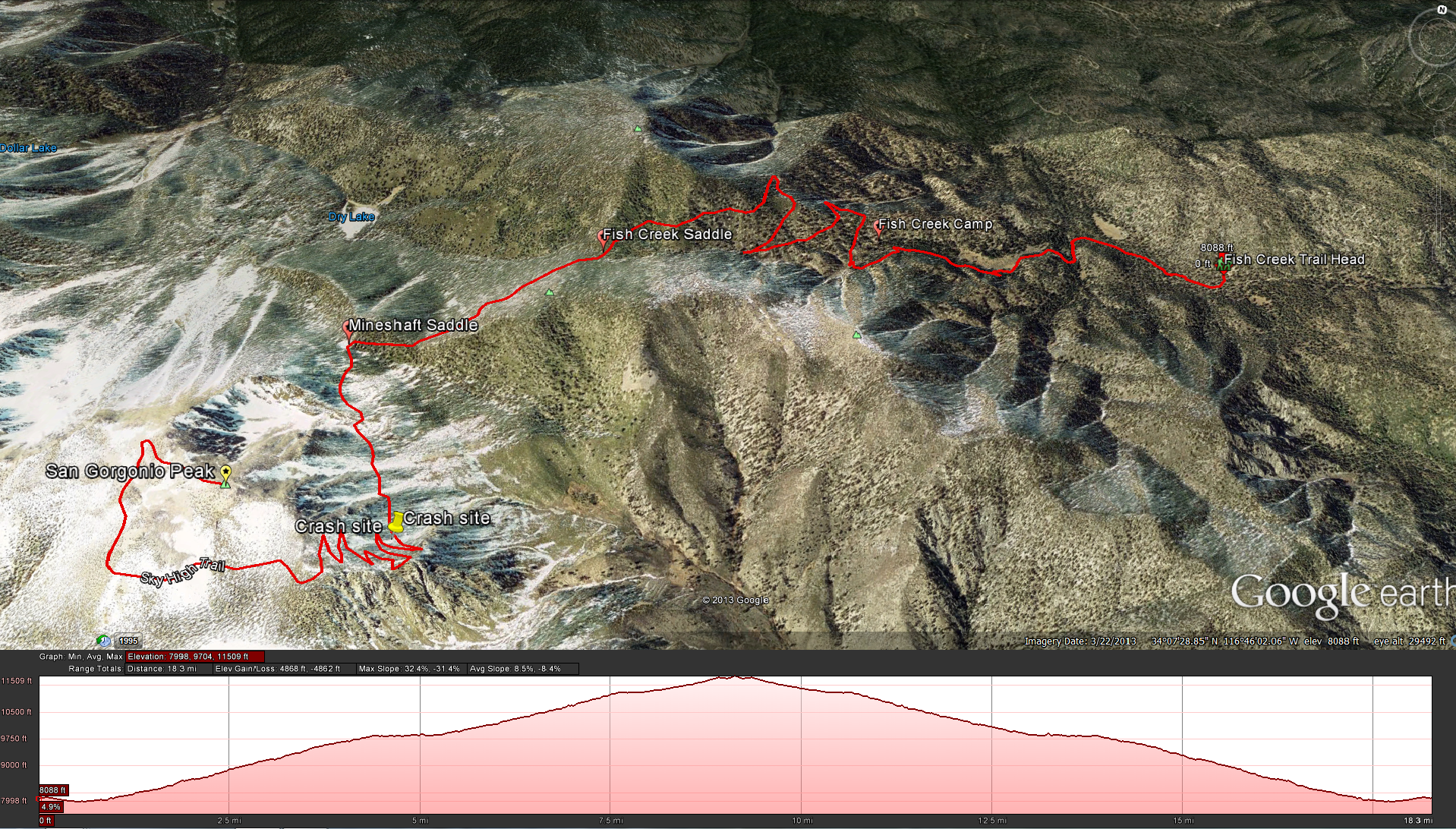 San Gorgonio Peak via Fish Creek Trail