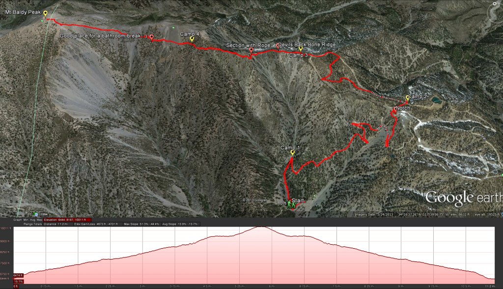 The route taken for the 2015 "Climb for Heroes"
