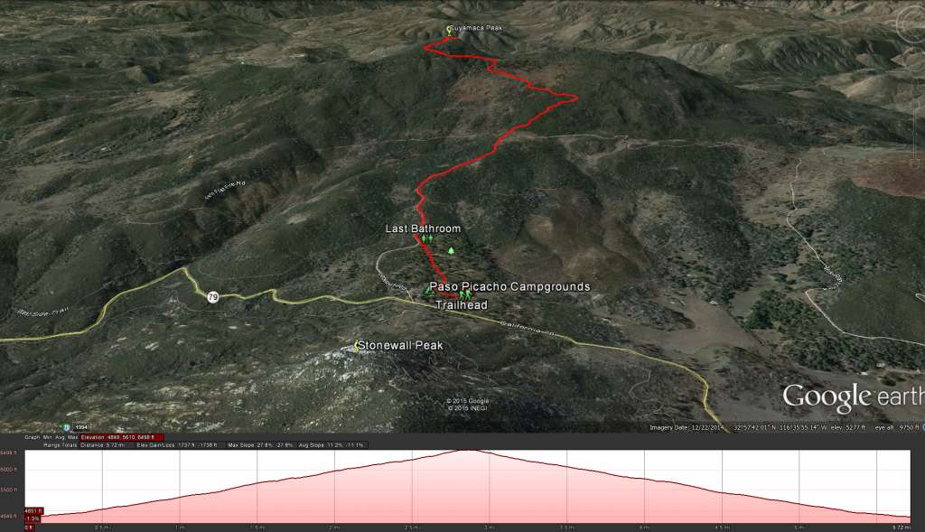 Cuyamaca Peak Hike